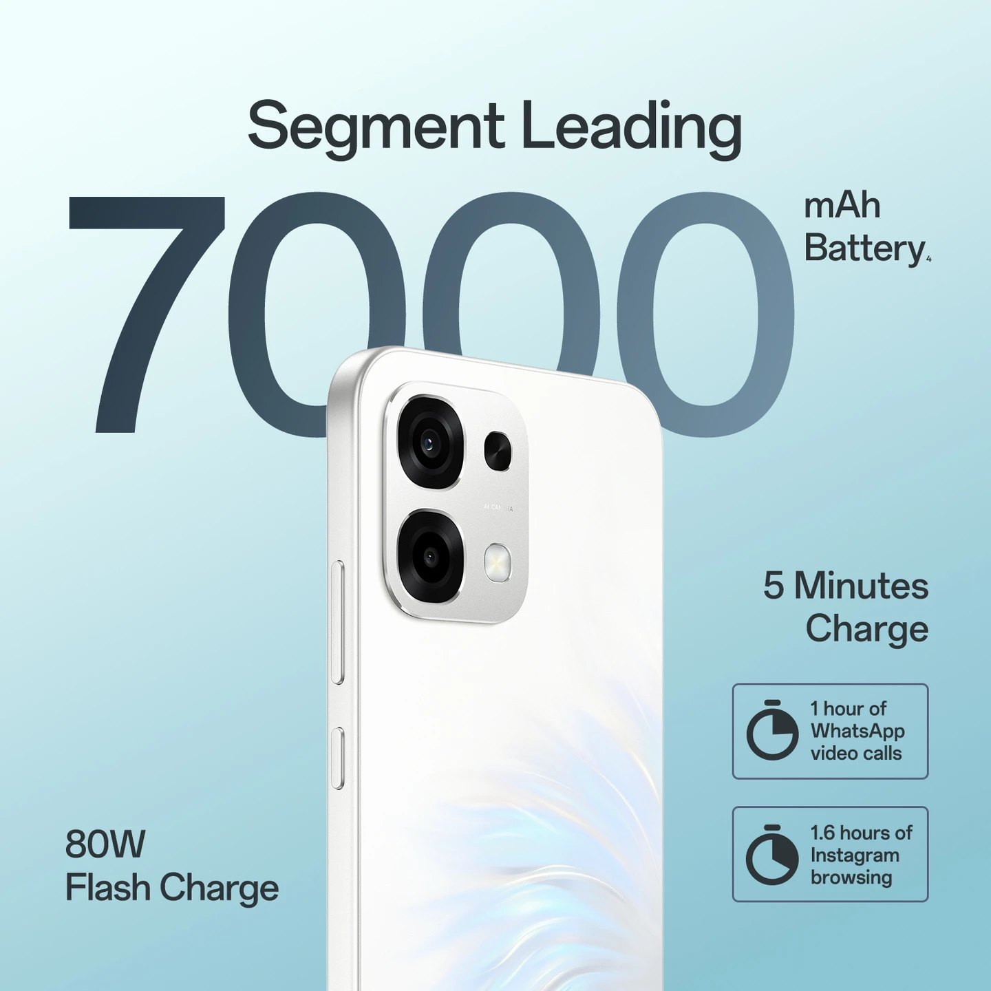 Oppo F33 5G (8+128)