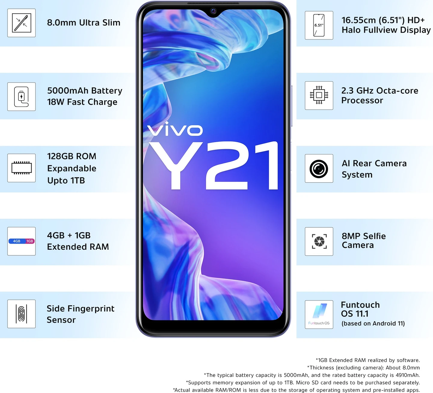 vivo Y21 (Midnight Blue, 128 GB) (4 GB RAM)