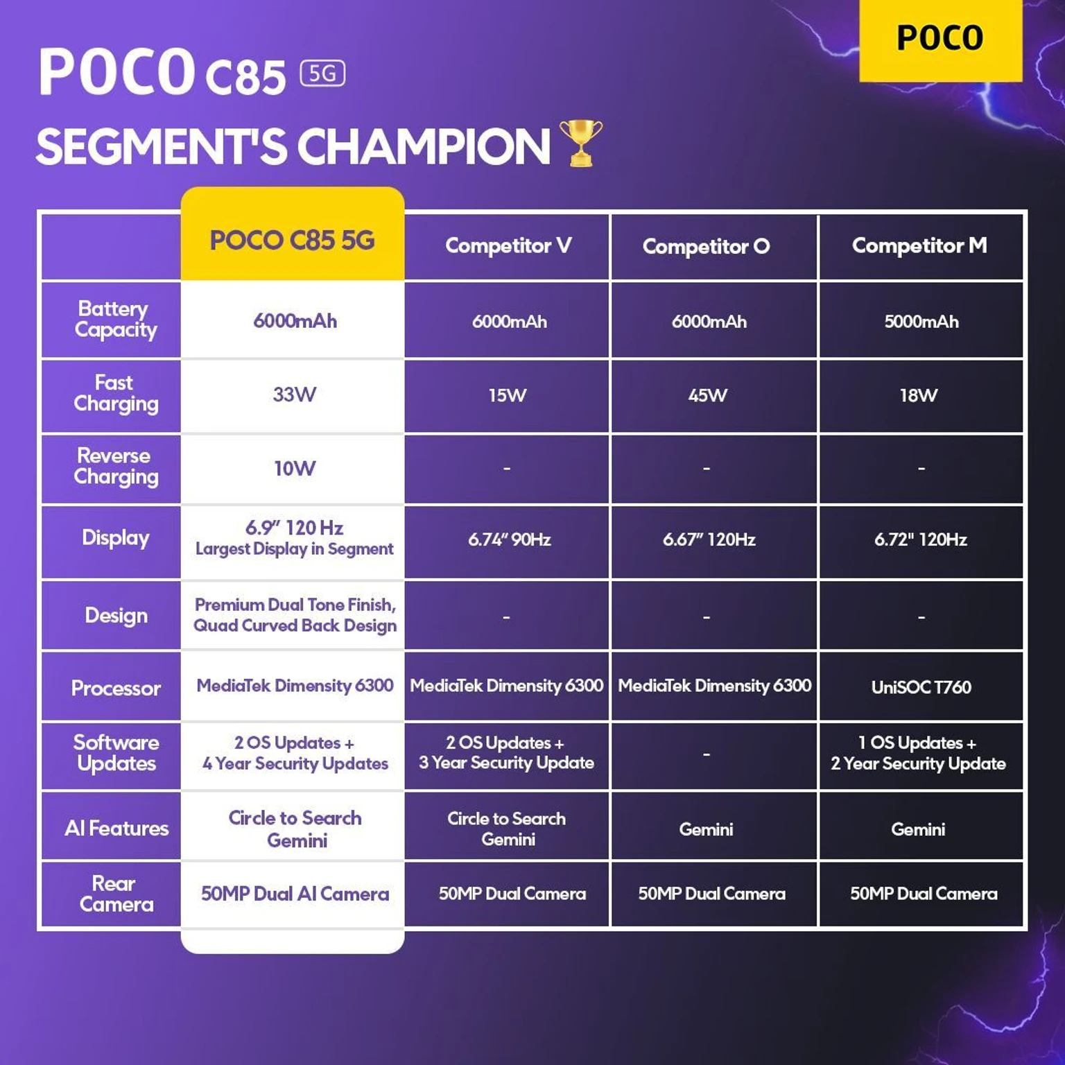 Poco C85 5G (8+128)