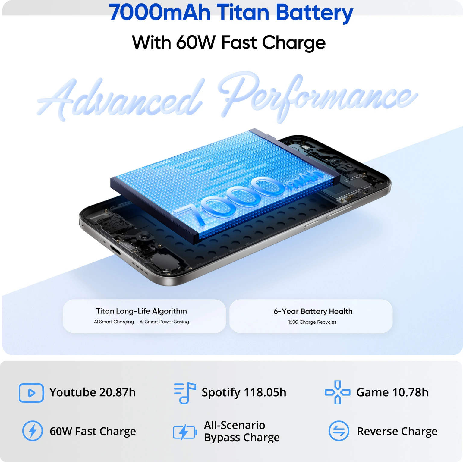REALME 16 5G (8+256)